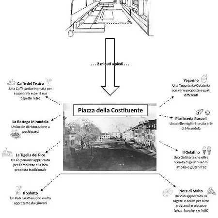 Gæstehus A Due Passi Dal Duomo Con Netfilx E Wifi